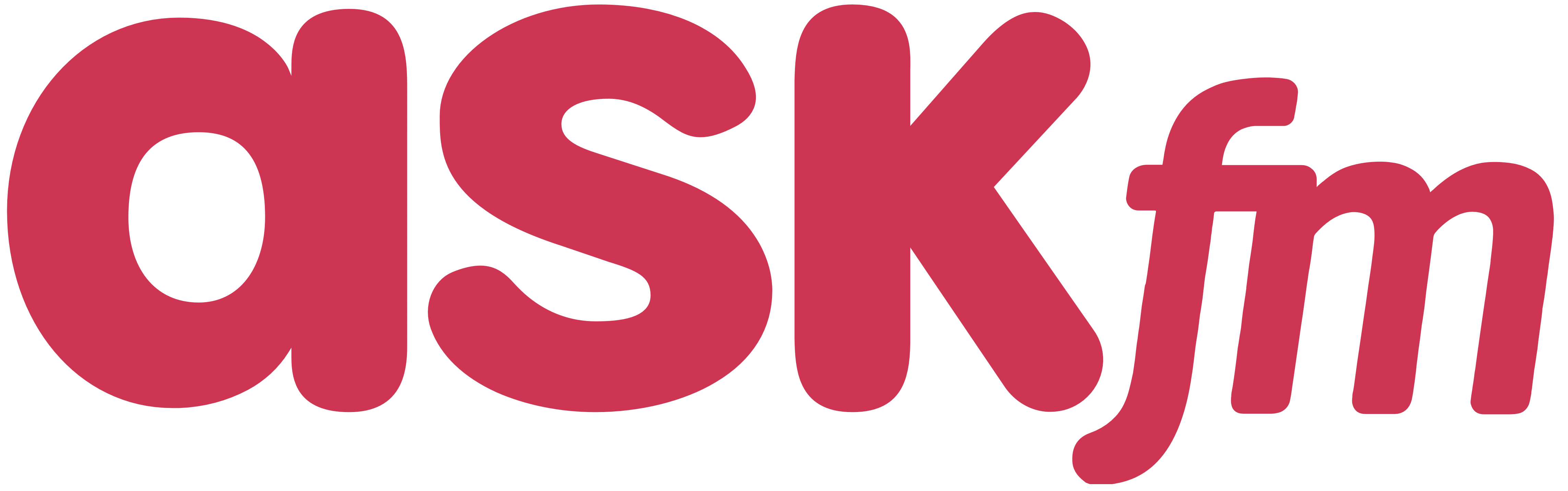 Ask.fm logo, logotype
